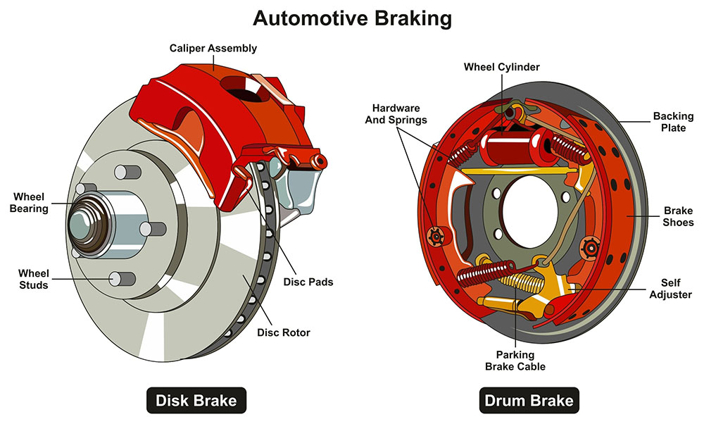 Brake Calipers structural diagram